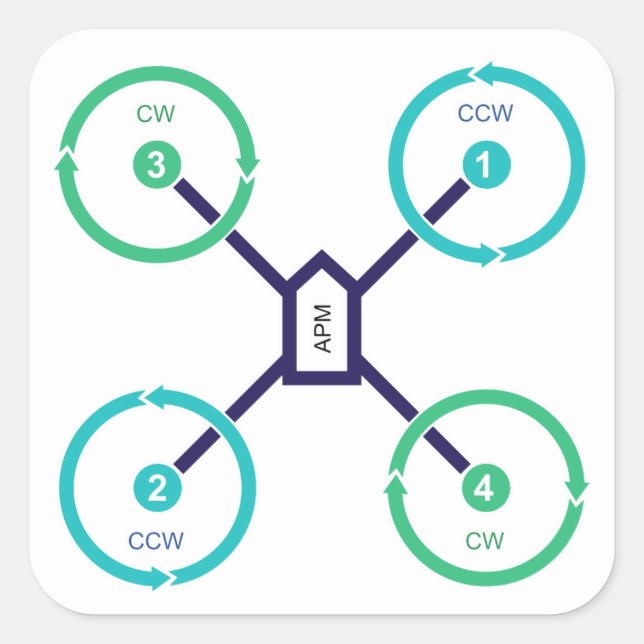 DIY Drone QuadX Aufkleber (Vorderseite)