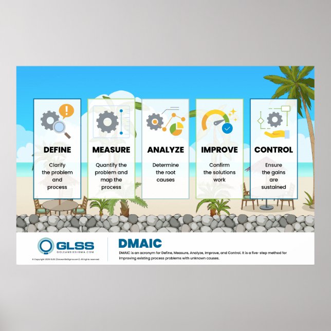 DMAIC Poster - 36" x 24" (Vorne)