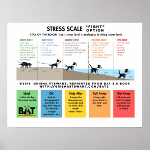 Dog Stress Scale - Scare Away - Beach Analogie Poster