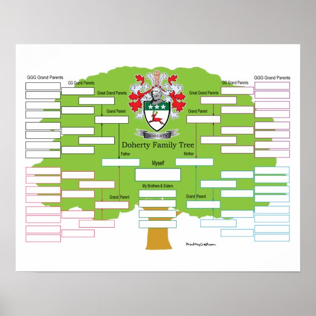 Doherty-Family-Tree- Poster (Vorne)