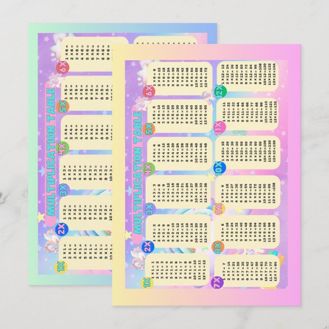 Doppelseitige Tabelle der Einhornmultiplikation Mitteilungskarte (Vorne/Hinten)
