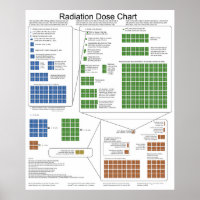 Dosisdiagramm zur Ionisierenden Strahlung
