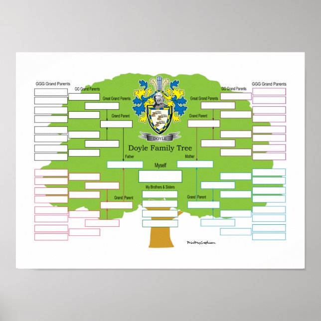 Doyle-Family-Tree Poster (Vorne)