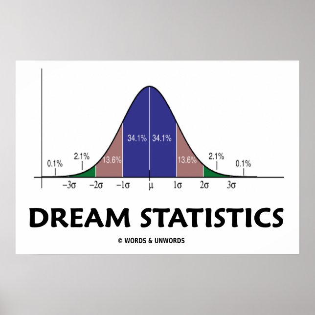 Dream Statistics (Bell Curve Attitude) Poster (Vorne)