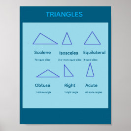 Dreieck-Mathematik-Plakat Poster