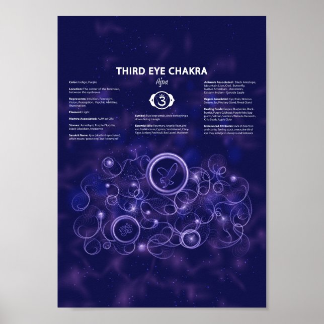 Drittes Eye Chakra-Poster Poster (Vorne)