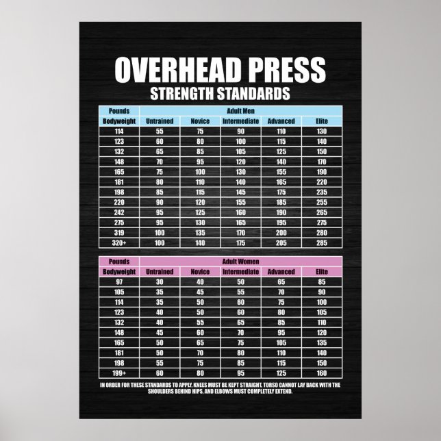 Druckfestigkeitsstandards - Gym Motivierend Poster (Vorne)