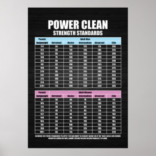 Druckfestigkeitsstandards - Gym Motivierend Poster