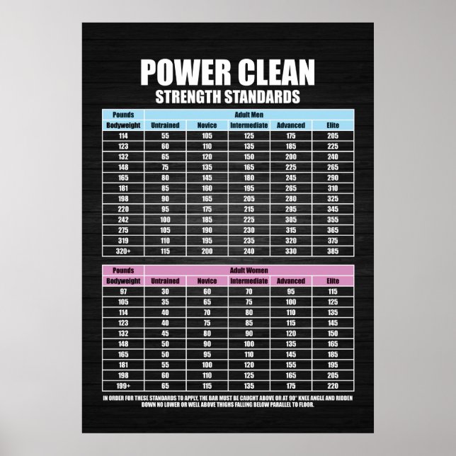 Druckfestigkeitsstandards - Gym Motivierend Poster (Vorne)