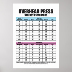 Druckfestigkeitsstandards - Gym Motivierend Poster