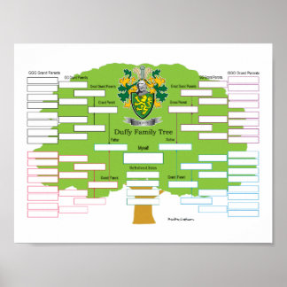 Duffy Family Tree Poster