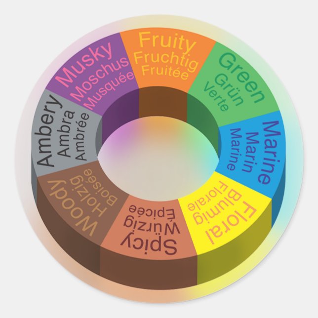 Duftkreisaufkleber weiß runder aufkleber (Vorderseite)