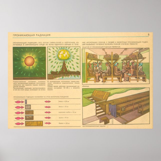 durchdringende Strahlung Poster (Vorne)