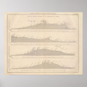 Durchgänge Coupéde divers, Anden Poster