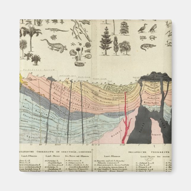 Durchschnitt eines Teils der Erdkruste Magnet (Vorne)