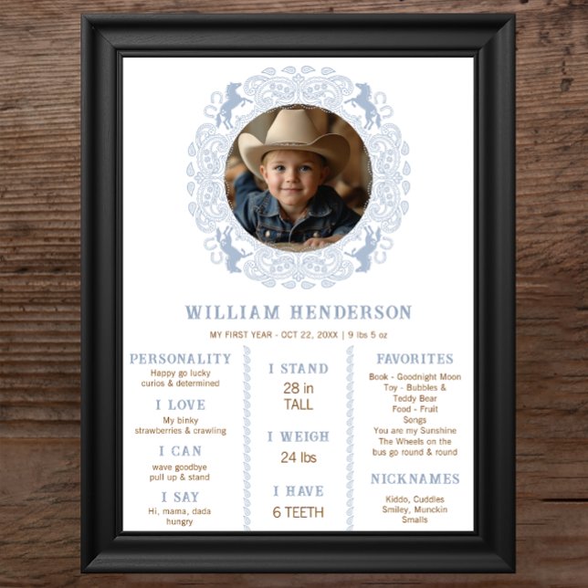 Dusty Blue First Rodeo Milestone Poster - Western (First Year Birthday Milestone Poster)