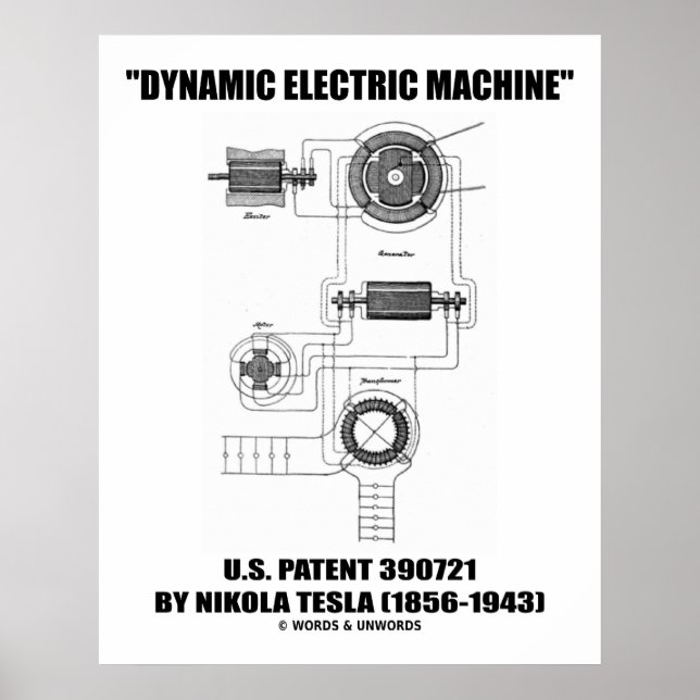 Dynamic Electric Machine US Patent von Nikola Tesl Poster (Vorne)