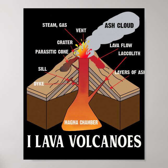 Earth Magma Lava Vulkan Geology Science Poster (Vorne)