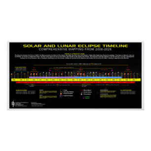 Eclipse 2008-2026 poster
