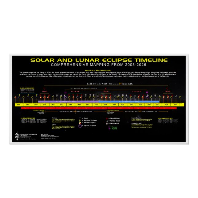 Eclipse 2008-2026 poster (Vorderseite)