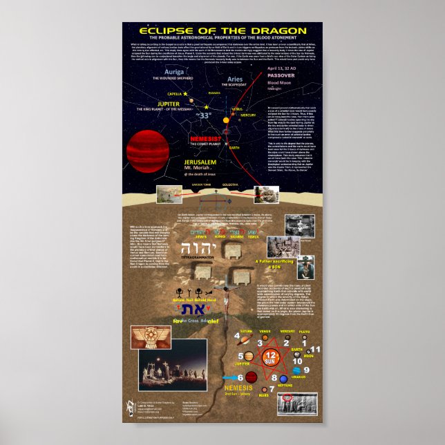 Eclipse of the Dragon Poster (Vorne)