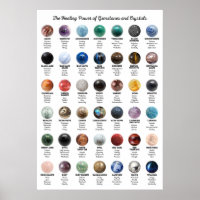 Edelsteine und Kristalle