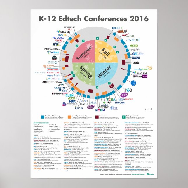 Edtech Conferences Poster 2016 K-12 (Vorne)