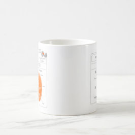 EduPaper Produkt-Biologie-Kaffee-Tasse Tasse