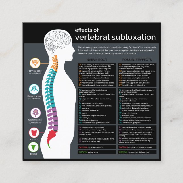 Effekte des vertebralen Subluxations-Chiropraktors Quadratische Visitenkarte (Vorderseite)
