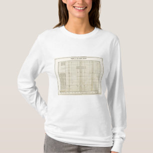 Ein Bankkonto haben in US T-Shirt