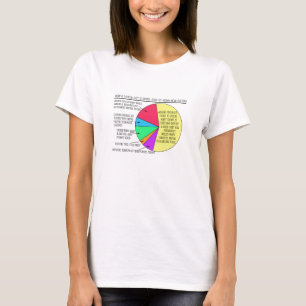 Ein typischer Tag für T - Shirts einer bleibe zu