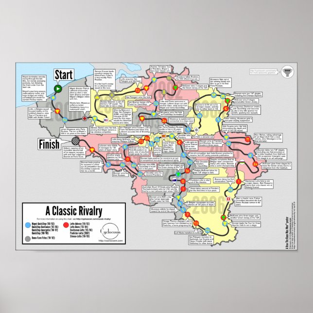 Eine klassische Rivalität - Wie das Rennen gewann™ Poster (Vorne)