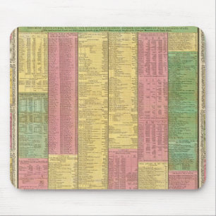 Eine kurze Ansicht der Anzahl, der Ressourcen Mousepad