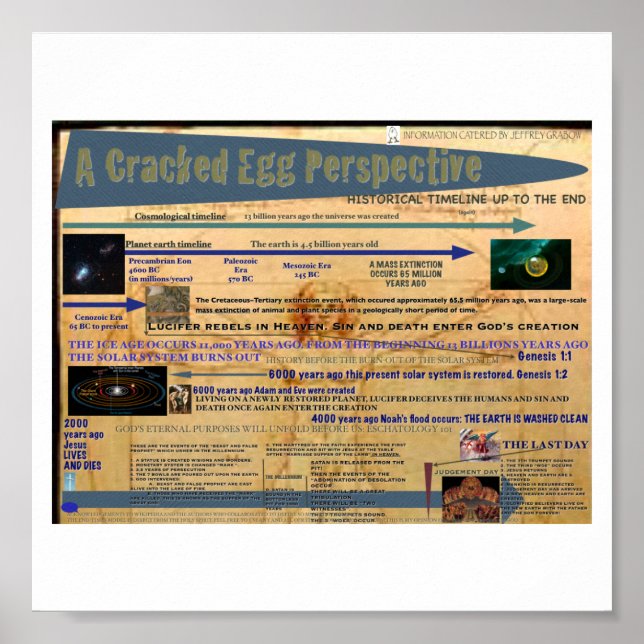 Eine Perspektive für das gecrackte Ei Poster (Vorne)