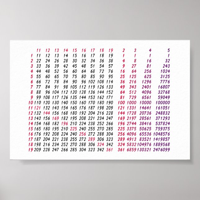 eine quadratische Root-Tabelle für Mathematik Poster (Vorne)