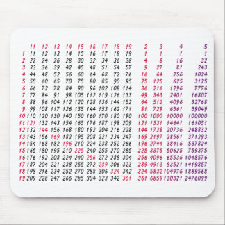 eine Quadratwurzeltabelle für Mathe Mousepad