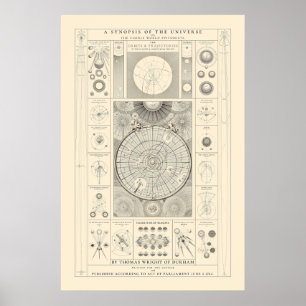 Eine Synopsis des Universums - Antiquität Poster