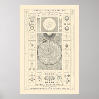 Eine Synopsis des Universums - Antiquität Poster