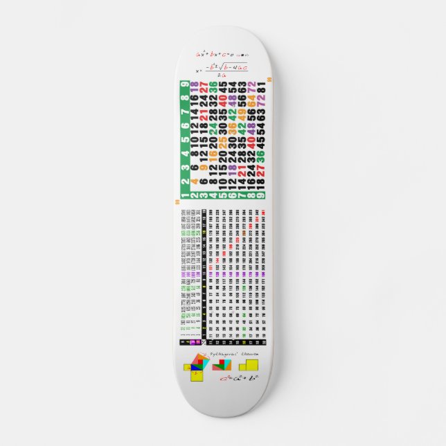 eine Vermehrungstabelle für Mathe Skateboard (Vorderseite)