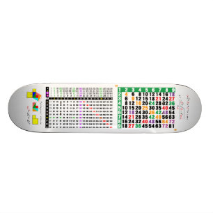 eine Vermehrungstabelle für Mathe Skateboard