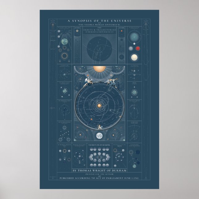Eine Zusammenfassung des Universums - Farbe Poster (Vorne)