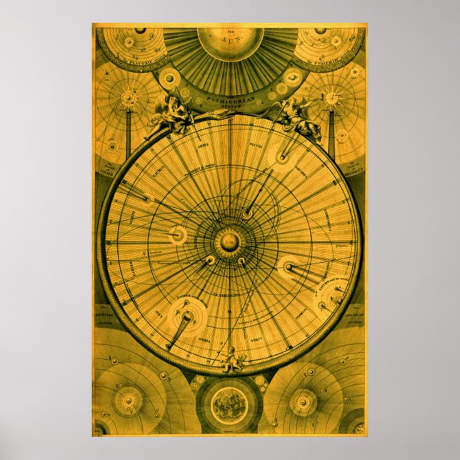 Eine Zusammenfassung des Universums Poster (Vorne)