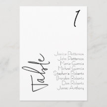 Einfach schmale Siteübersichtskarten