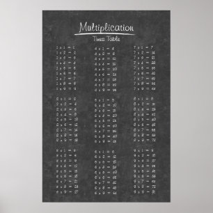 Einfache Kreidetafel-Multiplikations-Zeittabelle Poster