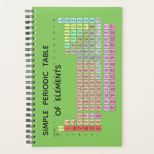 Einfache Periodische Tabelle der Elemente Planer G