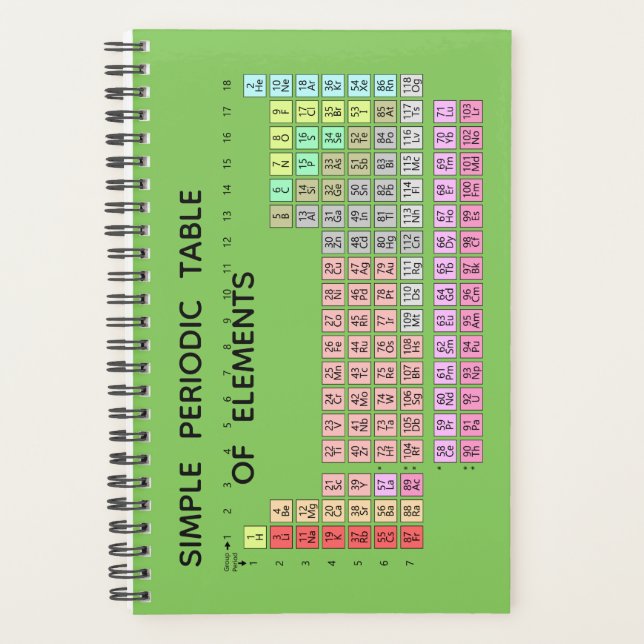 Einfache Periodische Tabelle der Elemente Planer G (Vorderseite)