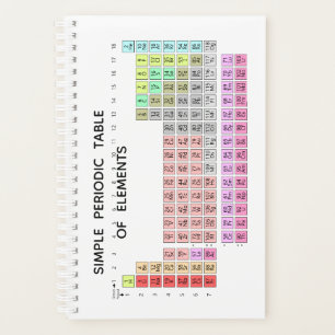Einfache Periodische Tabelle der Elemente Planer W