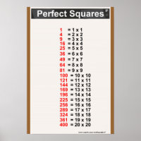 Einfache Übersicht für perfekte Quadrate