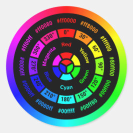Einfaches RGB-Farbrad ohne Titel Runder Aufkleber