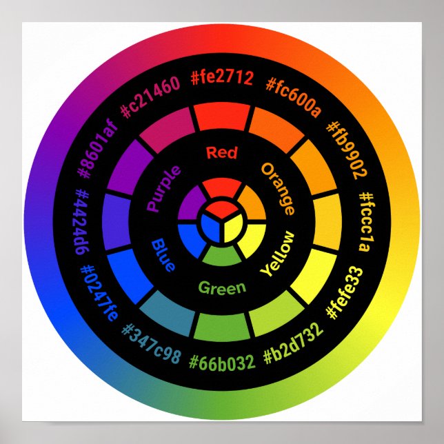 Einfaches RYB-Farbrad ohne Titel Poster (Vorne)